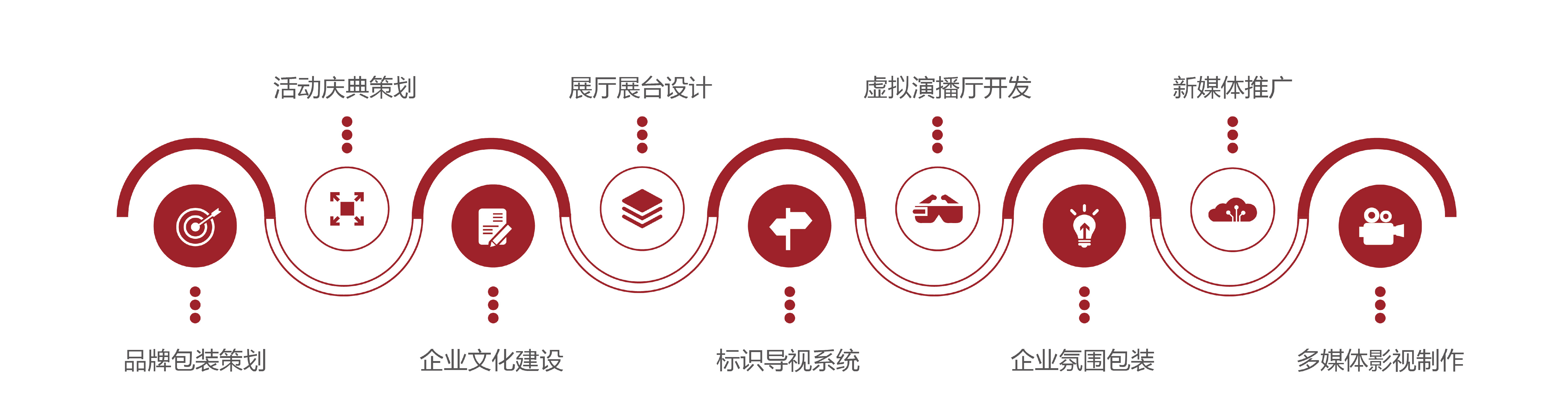 企业机构服务